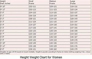Woman 39 S Fitness And Weight Loss Charts