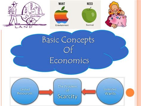 Basic Concepts Of Economics