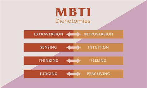 Classifying Personality Understanding The Mbti Dealing With The Mind
