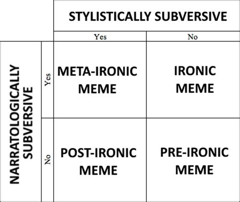 The Revised Quadrant Model The Philosophers Meme