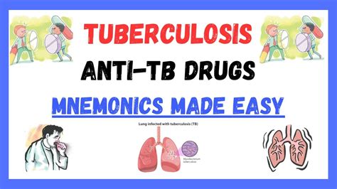 Anti Tb Drugs Pharmacology Mnemonics Antibiotic Mnemonics Mnemonics