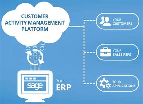 3 Reasons You Need A Customer Portal For Your Erp System