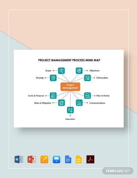 Project Planning Template Mindmanager Mind Map Template Biggerplate