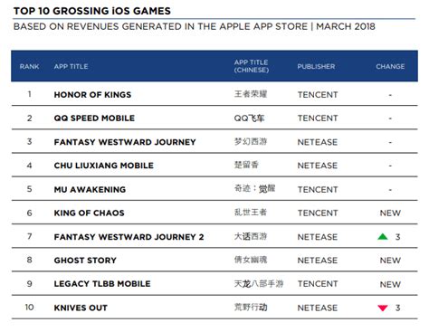 The top 20 trending android apps right now. What Are the Hottest Mobile Game Genres in China Right Now ...