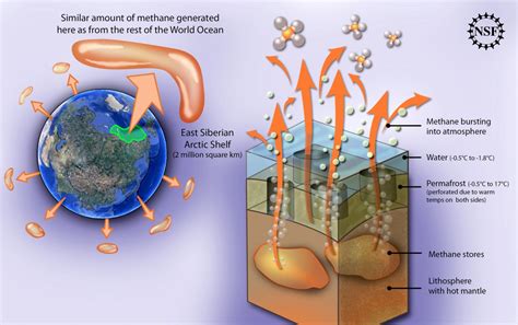 Methane Is A Major Danger — And Misunderstood John