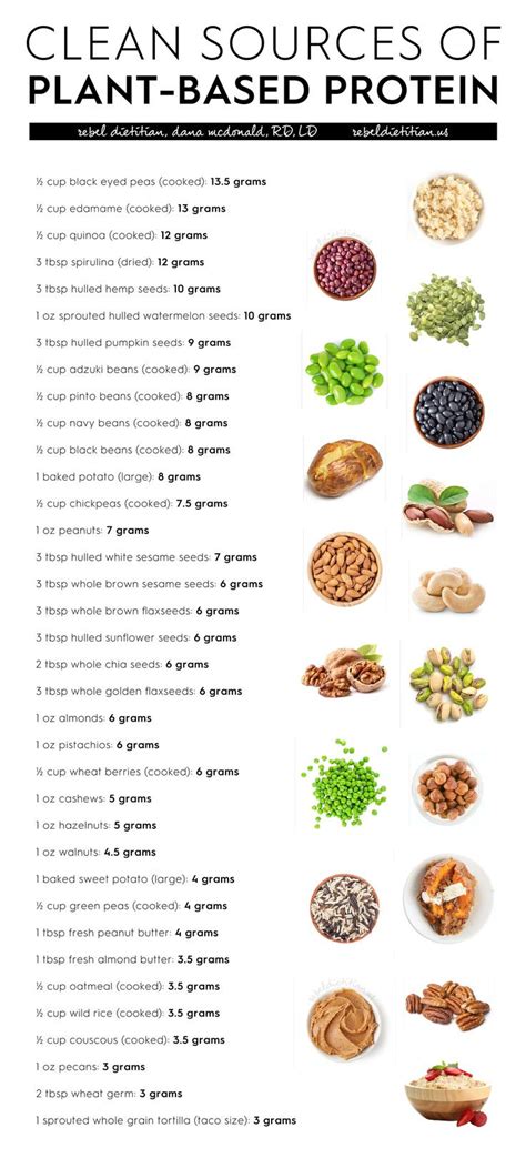 All indian pulses are excellent protein sources. 35 Best Vegetarian Protein sources Chart - Best Round Up ...