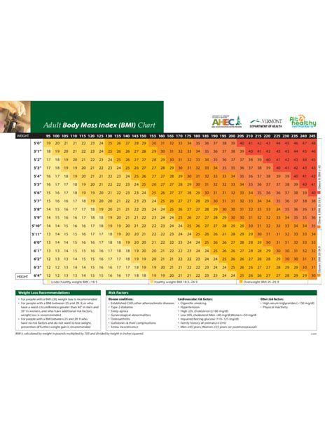 BMI Chart - 11 Free Templates in PDF, Word, Excel Download