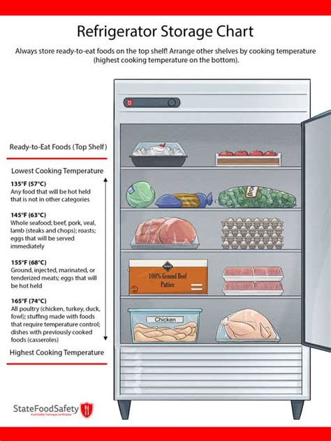 Easy Tips For Storing Food In Freezer 2024 Atonce