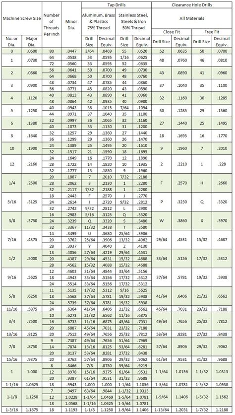 Physics Instrument Shoptap Drill Chart Drill Bit Sizes Tap Chart Drill