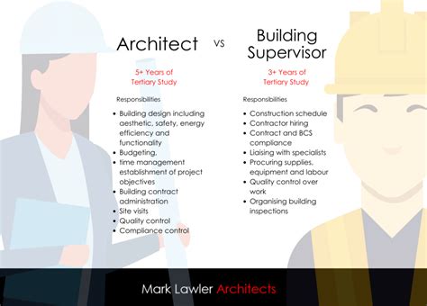 What Do Architects Do An Architects Role In Construction