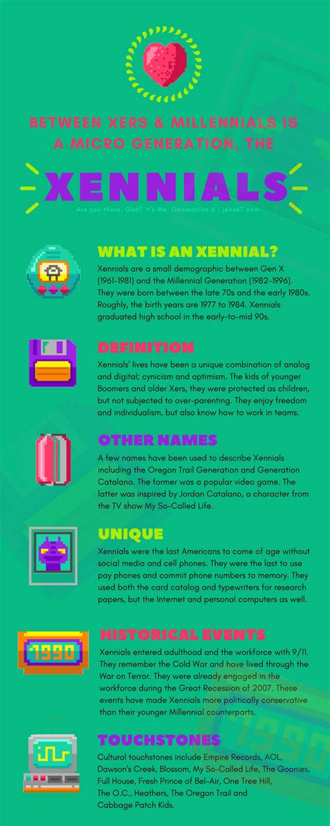 Who Are The Xennials Infographic Are You There God Its Me Gen X