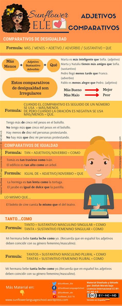 Infografía de Adjetivos Comparativos Spanish language babe Learning spanish How to speak