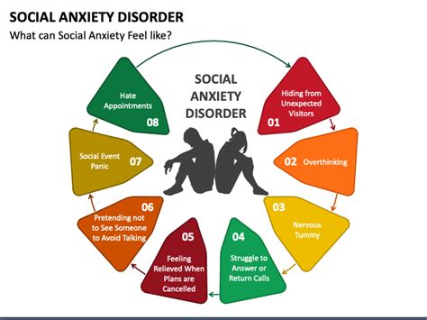 Social Anxiety Disorder Powerpoint Template Ppt Slides