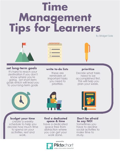 Time Management Tips For Learners