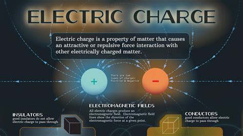 Electric Charge Infographic Pbs Learningmedia