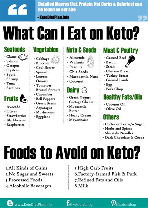 They can find out the. Keto Diet for Indian Non Vegetarians (30 Days Meal Plan)