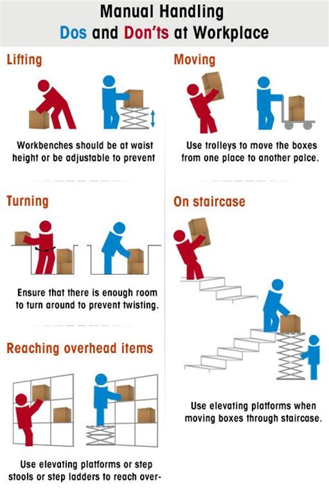 Manual Handling Dos And Donts At Workplace Infographic Health And