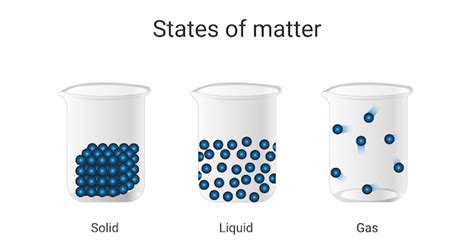 Materiezustände Mit Molekülen Vektor Feste Flüssigkeit Und Gas Die