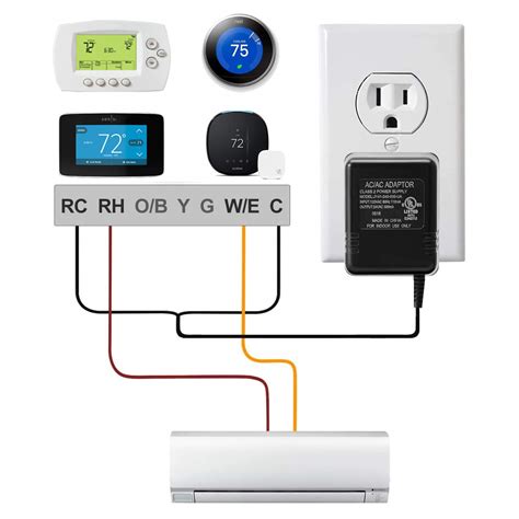 Sensi Thermostat Wiring Diagram What Is A C Wire And Why S It So