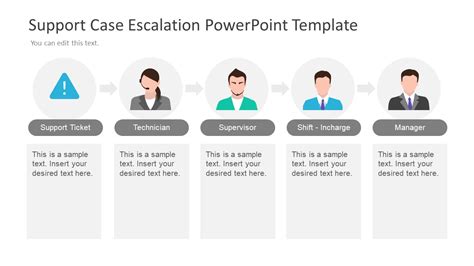 Support Case Escalation Powerpoint Template