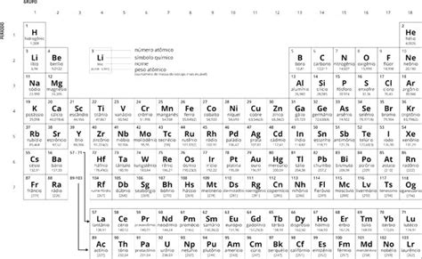 Tabela Periódica Completa E Atualizada 2023 Toda Matéria