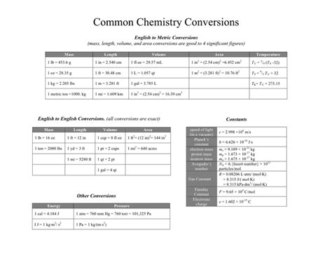 Common Chemistry Conversions In Word And Pdf Formats