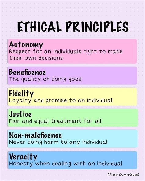 Principles Of Medical Ethics Nicholas Marshall
