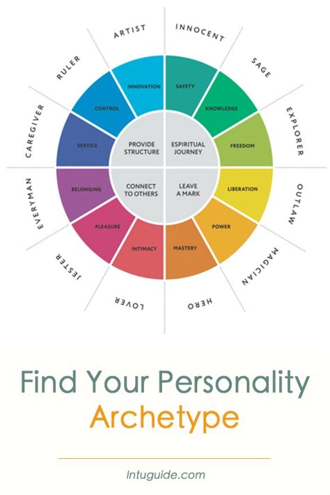 The 12 Archetypes What Is Your Personality Archetype Intuguide