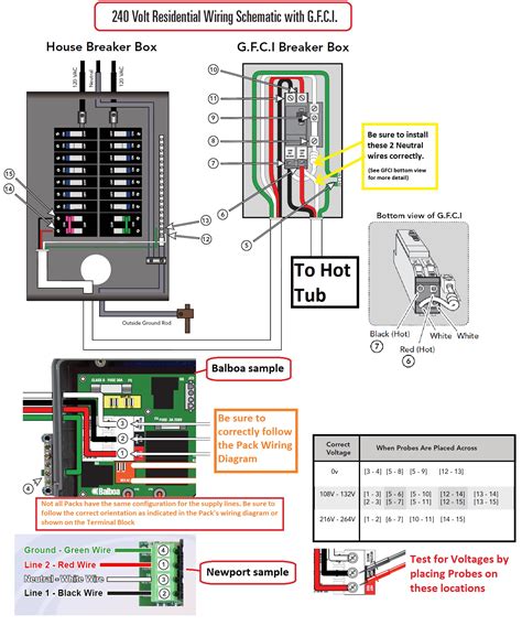 Diagram Of A Gfci Connected In The Circuit Breaker Elle Circuit