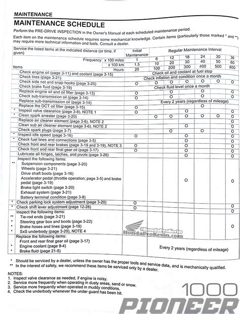 Honda Odyssey Recommended Service Schedule