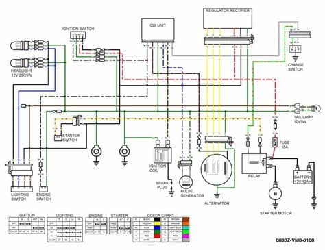 1985 Honda Odyssey FL350 Wiring Diagram | Diagram, Honda ...