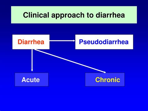 Ppt Approach To The Patient With Diarrhea Powerpoint Presentation
