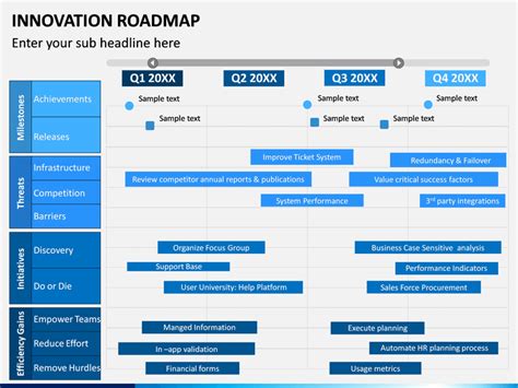 Innovation Roadmap Powerpoint Template