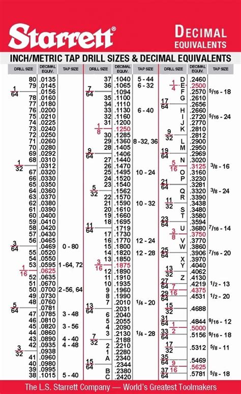 Printable Drill Size Chart Decimal Chart Metal Working Tools Decimals