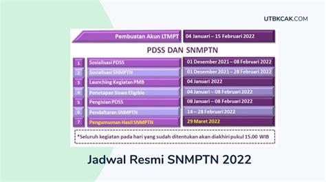 Resmi Dibuka Berikut Jadwal Dan Syarat Snmptn 2022 Utbk Cak
