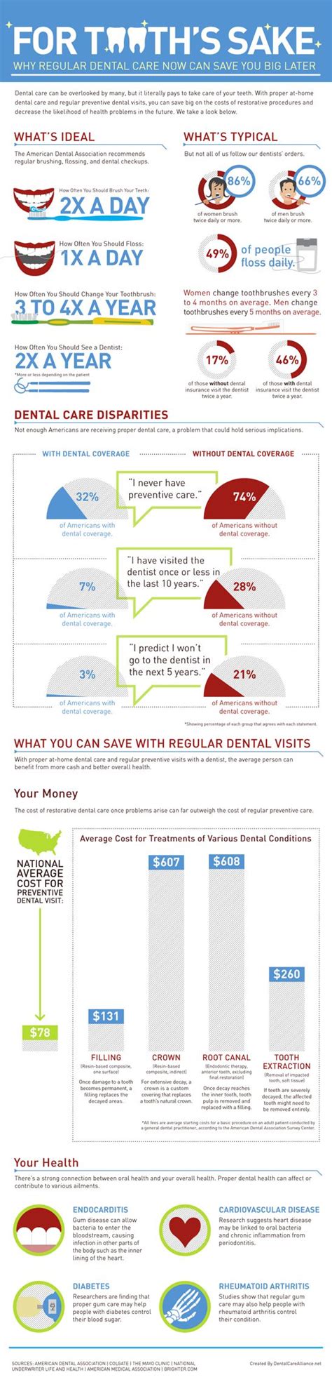 From general dentistry to crowns and bridges, root canals to oral surgery, dental associates provides complete care, and your care plus dental insurance will provide comprehensive coverage. Why Regular Dental Care Now Can Save You Big Later | Willoughby Dental