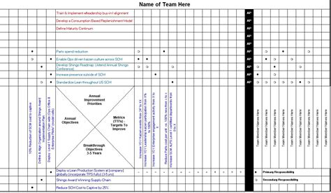 Hoshin Kanri Lean Manufacturing And Six Sigma Definitions