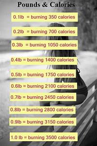 Pounds And How Many Calories Does It Take To Burn Walking