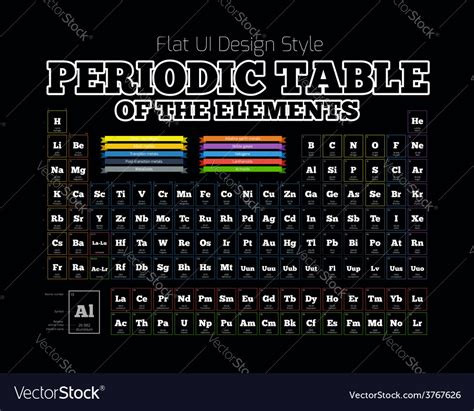 Periodic Table Of The Element Royalty Free Vector Image
