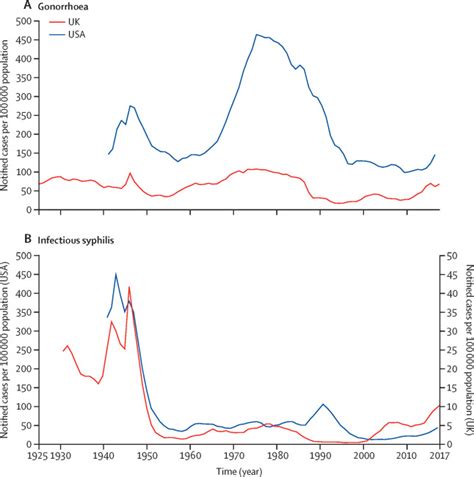 Epidemiology And Prevention Of Sexually Transmitted Infections In Men