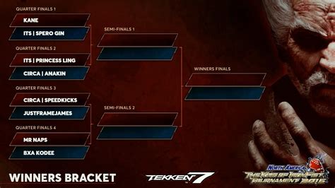 king of iron fist na 2016 top 8 lottery and brackets youtube