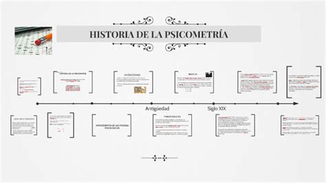 Linea De Tiempo De La Historia De La Psicometria Pdf Images