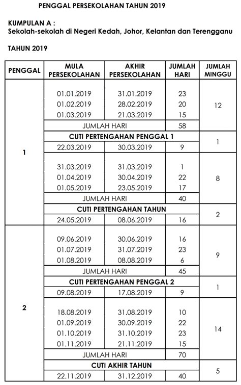 Berikut adalah takwim cuti persekolahan dan juga cuti perayaan untuk tahun 2019 yang telah diumumkan oleh kementerian pendidikan malaysia. Kalendar 2019 Dan Cuti Sekolah 2019 - Rancang Percutian ...