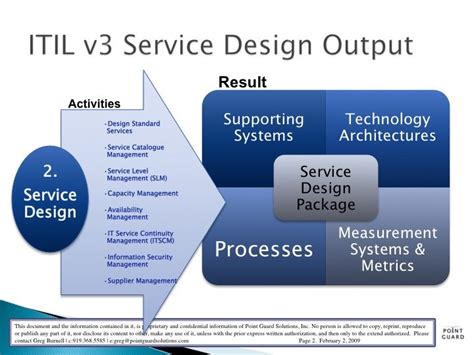 Itil V3 Service Design Output