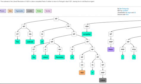 D3 Js Tree Diagram