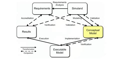 Concept Models The Most Basic Step From Concept To Prototype