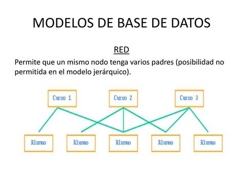 Modelado De Bases De Datos Relacionales Conceptos Clave Y Mejores Hot