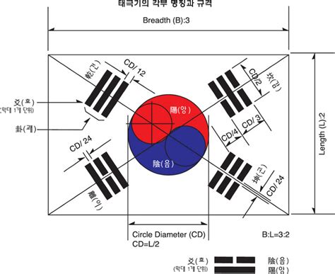Proud korean flag republic of korea. 태극기 박물관