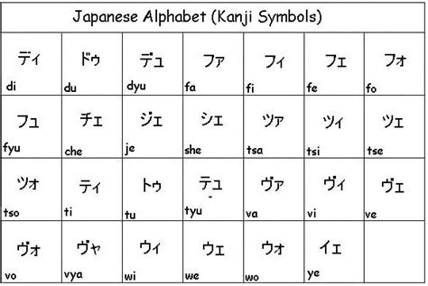 Japanese Alphabetexamples Of Kanji Symbols Learn Japanese Learn