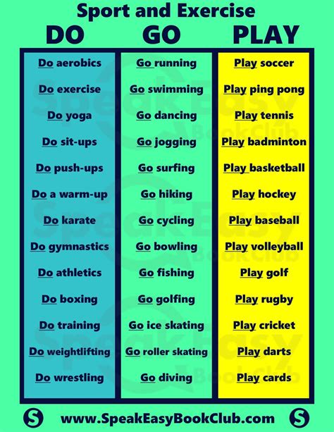 When To Use Do Go Play In English In 2020 English Vocabulary Words